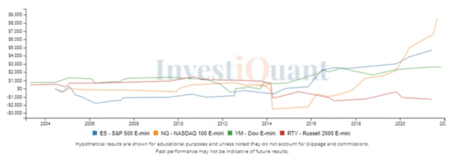 The day of the NFP report